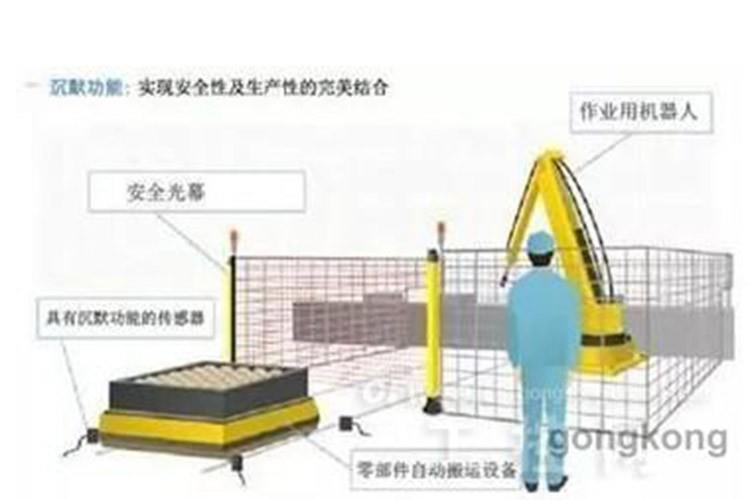 汽車生產工藝里的那些自動化產品